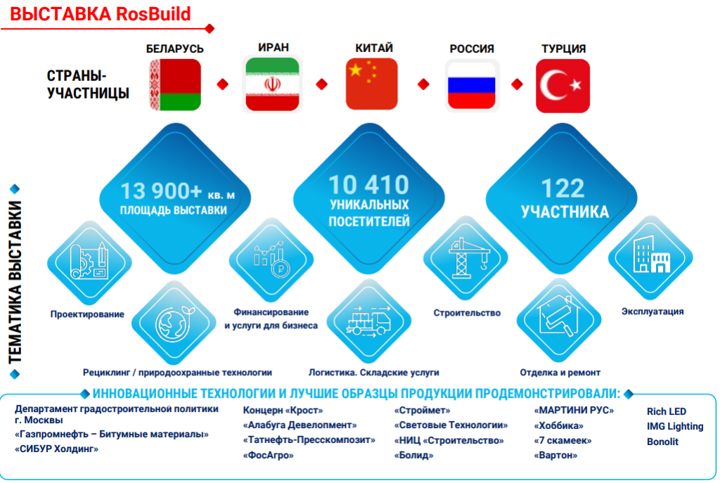 Росбилд 2.png Росбилд 2.png